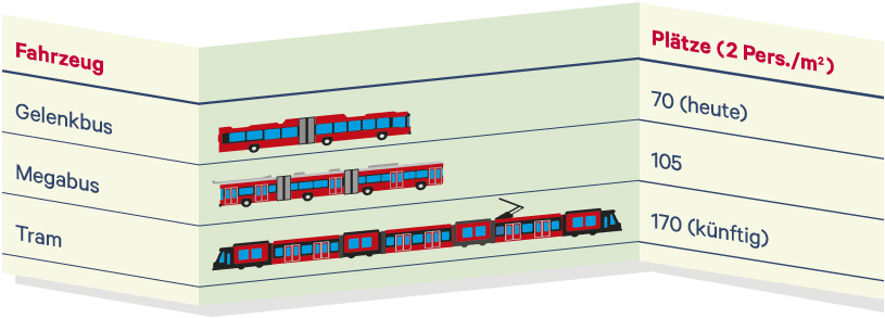 Grafik vergleich